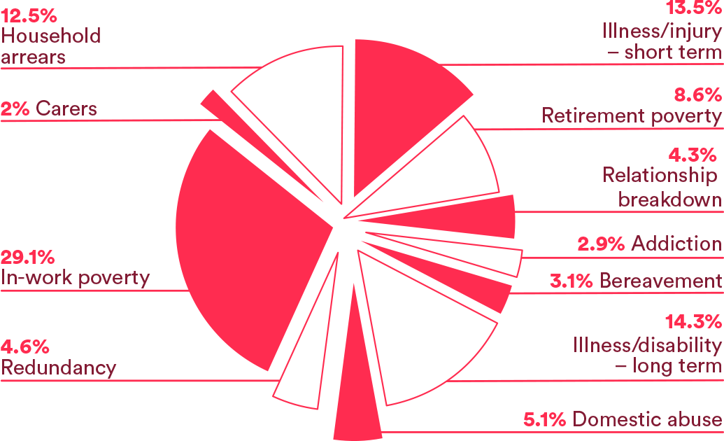 Reason Application